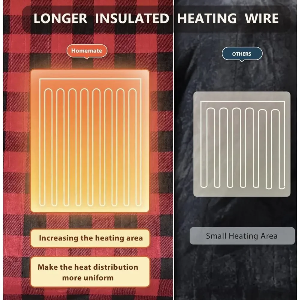 Homemate Electric Blanket Heated Throw - 50“x60“ Ultra Soft Cozy Flannel Rex